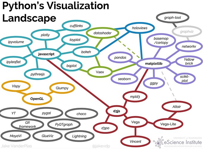 Python Data Visualization Landscape 2018