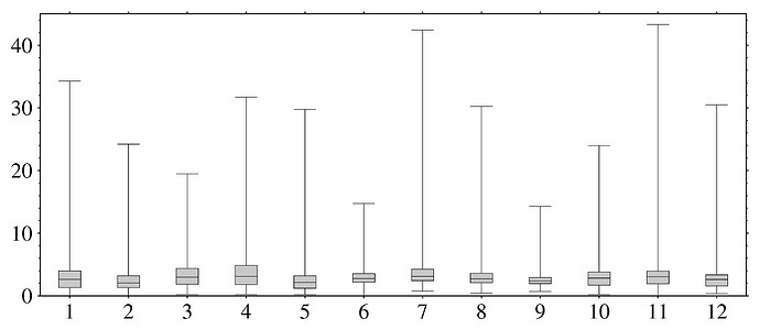 ccn_cn_ar_time-series