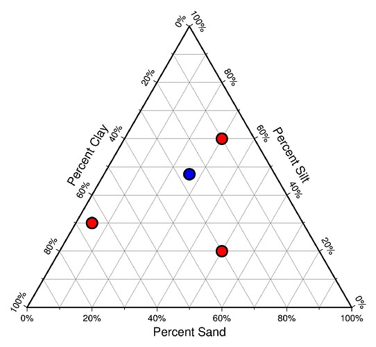ternary-test
