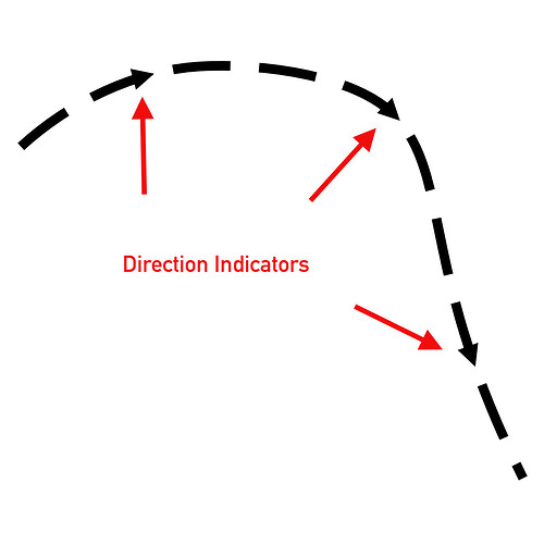 direction indicators
