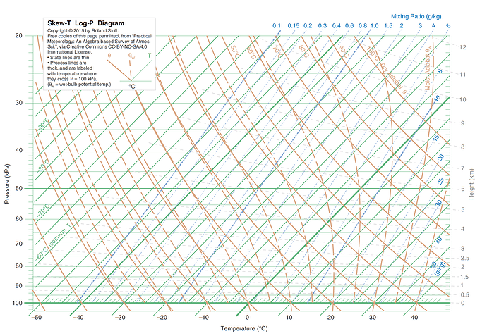 Skew-TLog-P