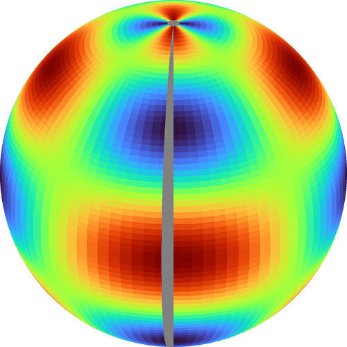 fakedata_pygmt