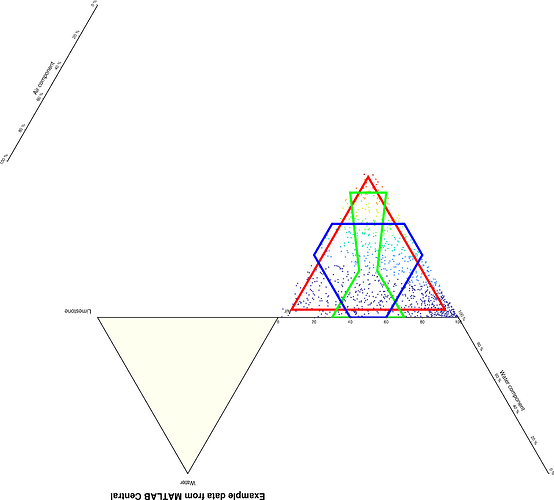 ternary_example