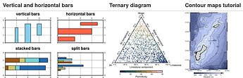 PyGMT v0.8.0 new gallery examples and tutorials: 1) Vertical and horizontal bars, 2) Ternary diagram, 3) Contour maps tutorial