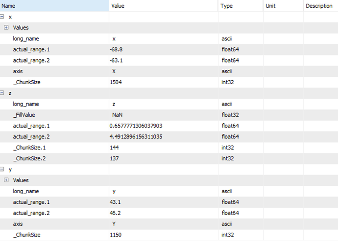 Variable_Attributes