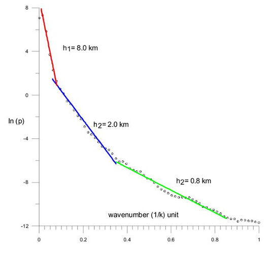 psd_plot