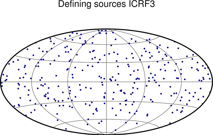 defining_sources