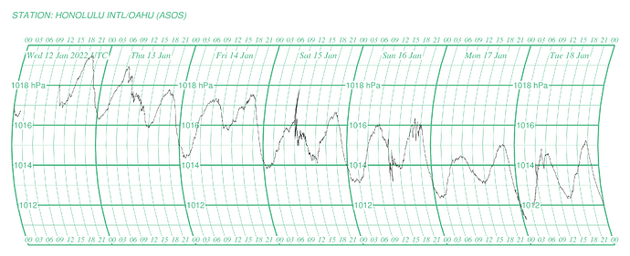barograph