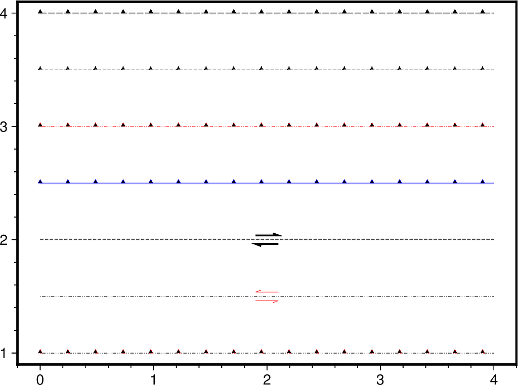 plotting-geology-fault-problem-pen-attribute-solid-line-style-overide