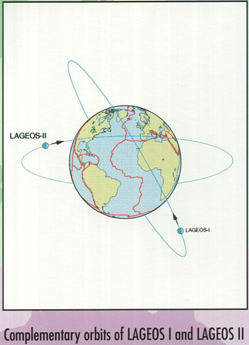 LageosII_Orbits