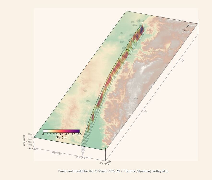 How to plot slip in 3D? - Q&A - GMT Community Forum