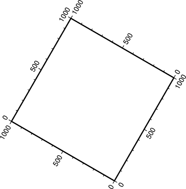 gmt-text-annotations