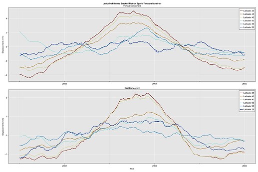 latitude5deg_stacked
