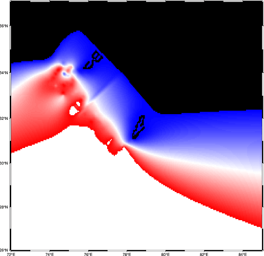 interpolation