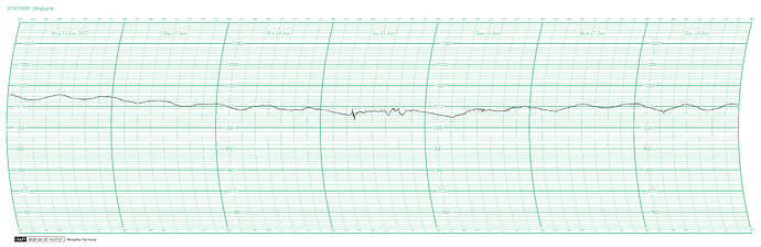 barograph