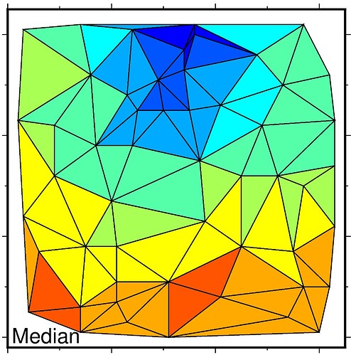 tri-median