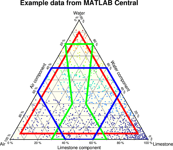 ternary_example