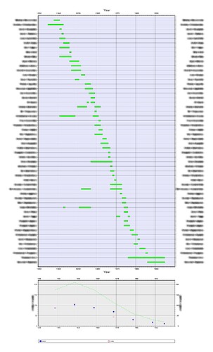 Stats_censored