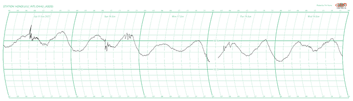 barograph