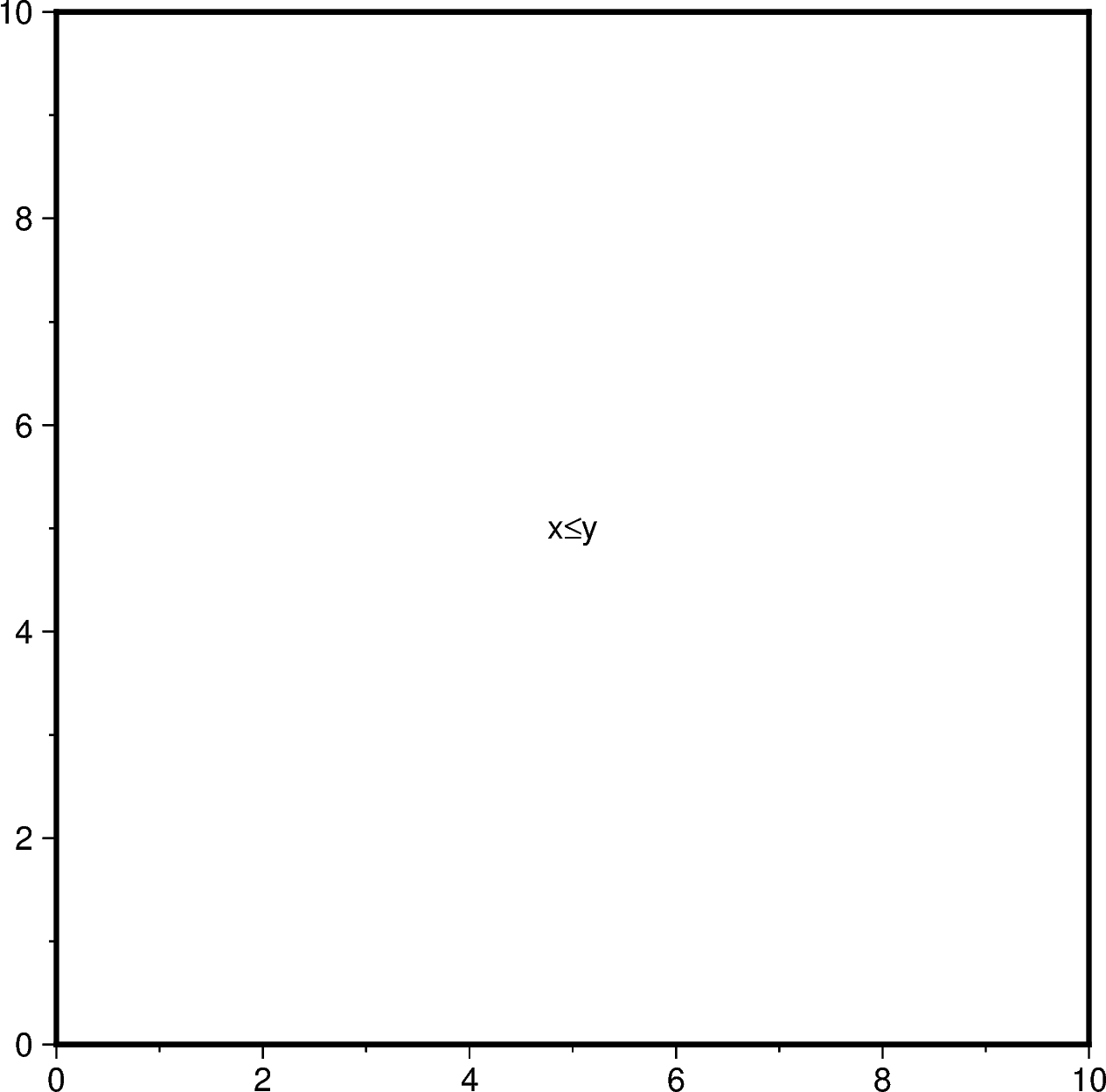 Pygmt text How To Print smaller Than Or Equal Symbol PyGMT Q A