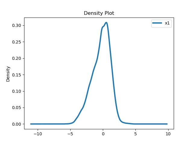 Figure_2