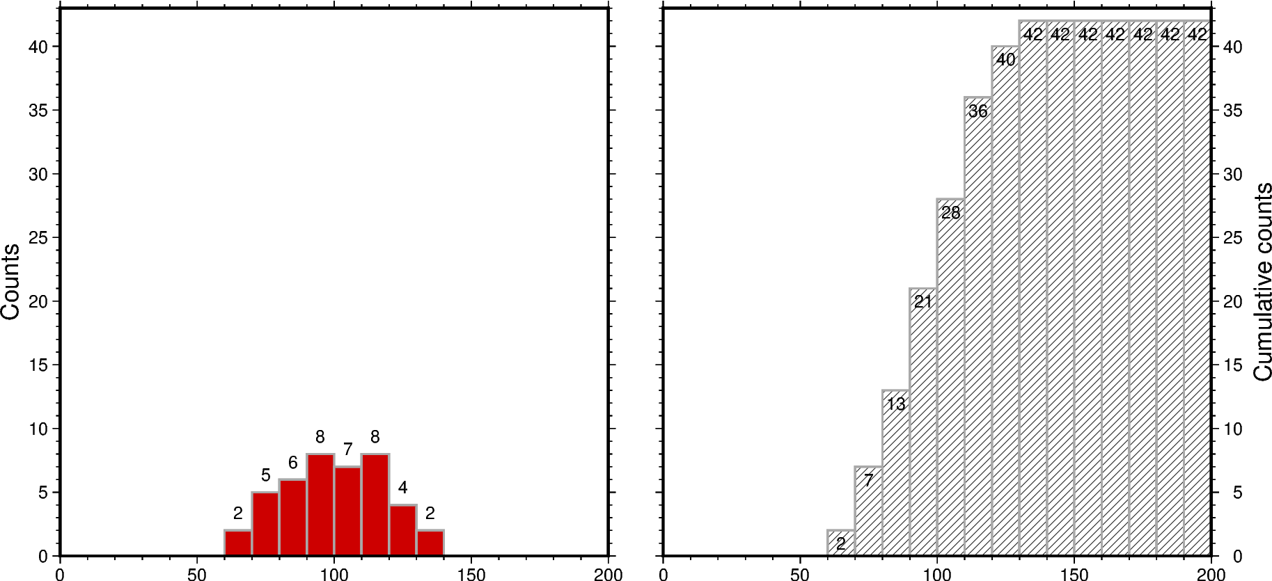 Cartesian histograms|713,326%