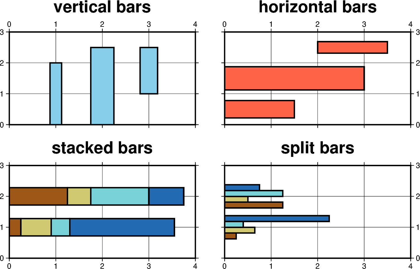 Vertical and horizontal bars