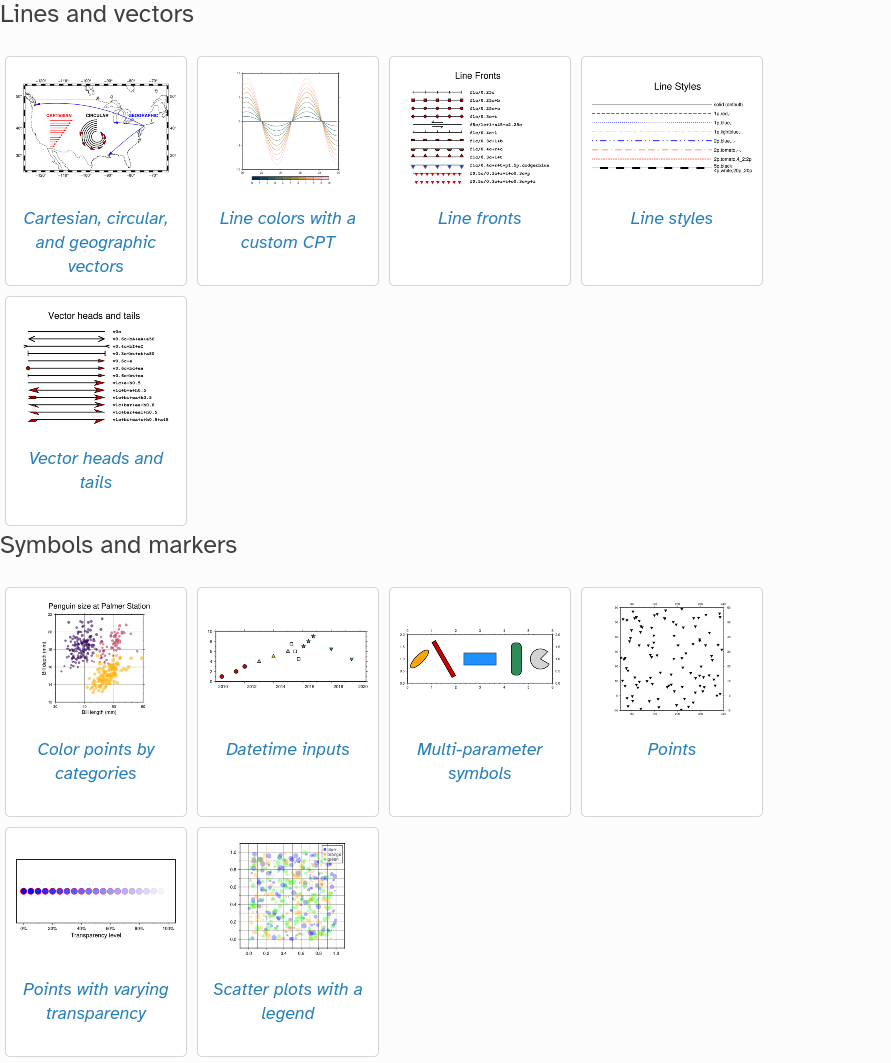 Gallery in PyGMT v0.3.1