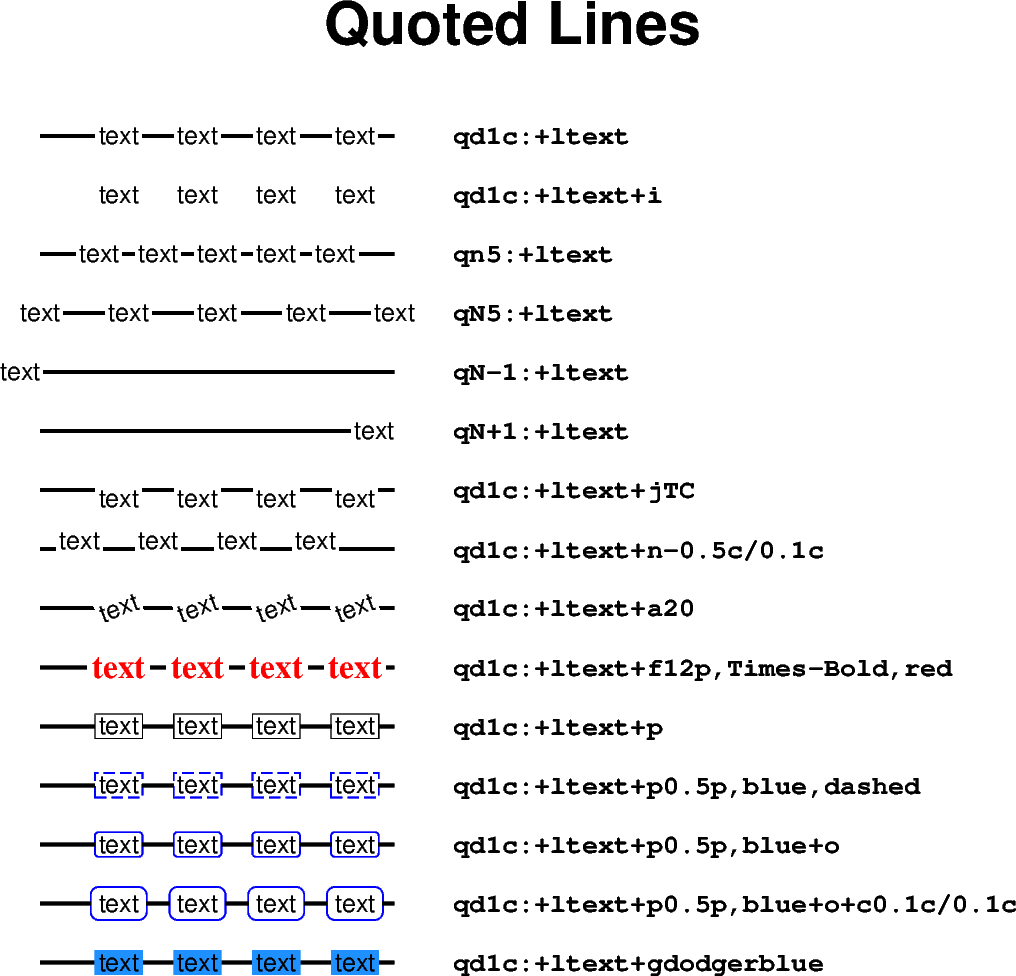 Quoted lines