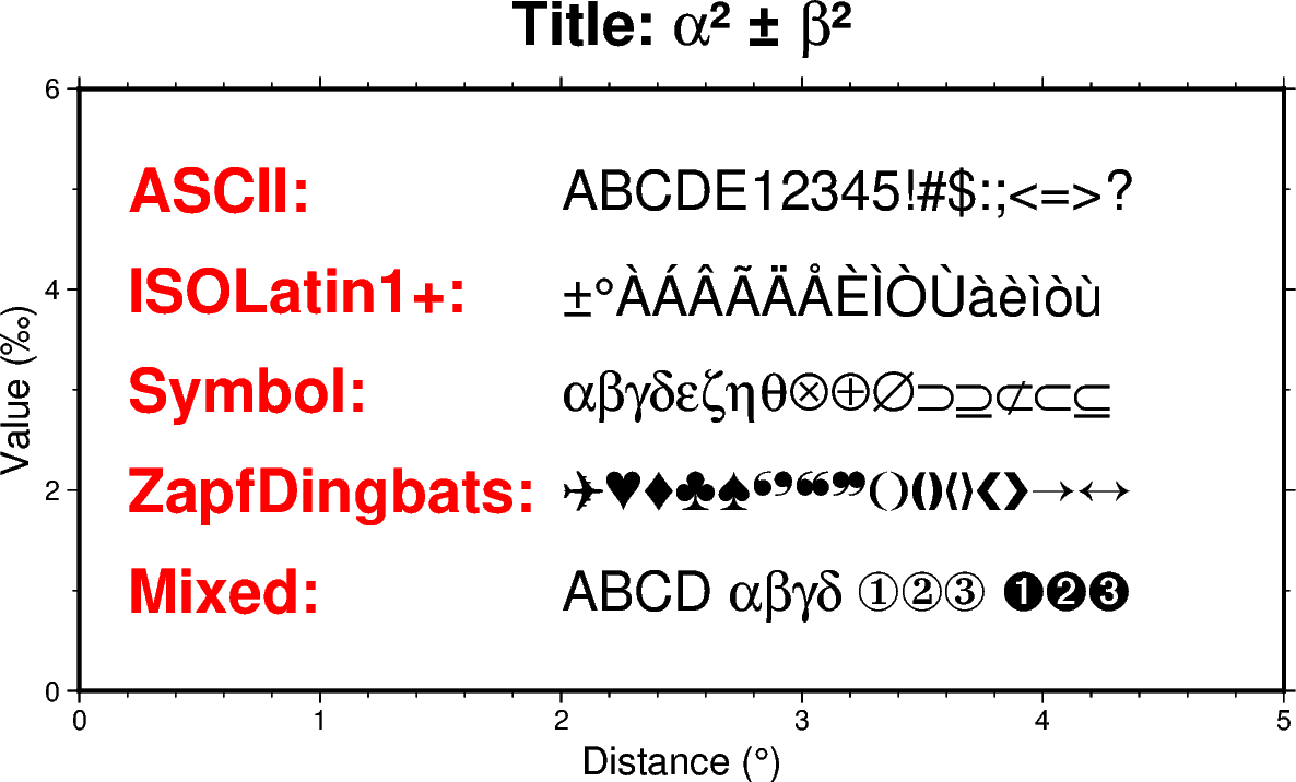 Typesetting non-ASCII characters